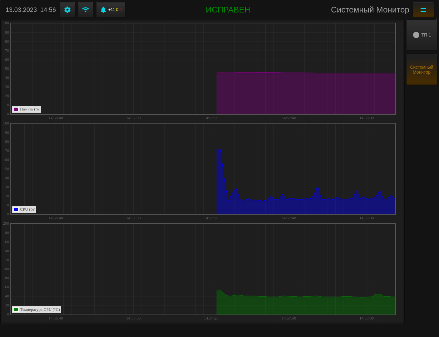 Ecliptic SCADA: Diagnostic and Control System